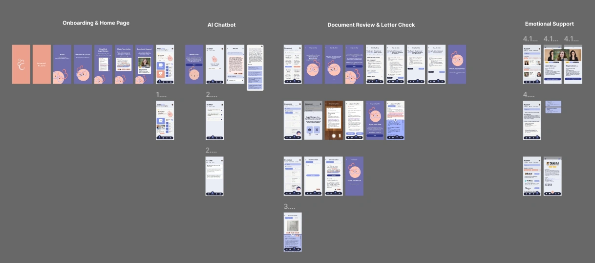 Hi-fi Wireframes Preview