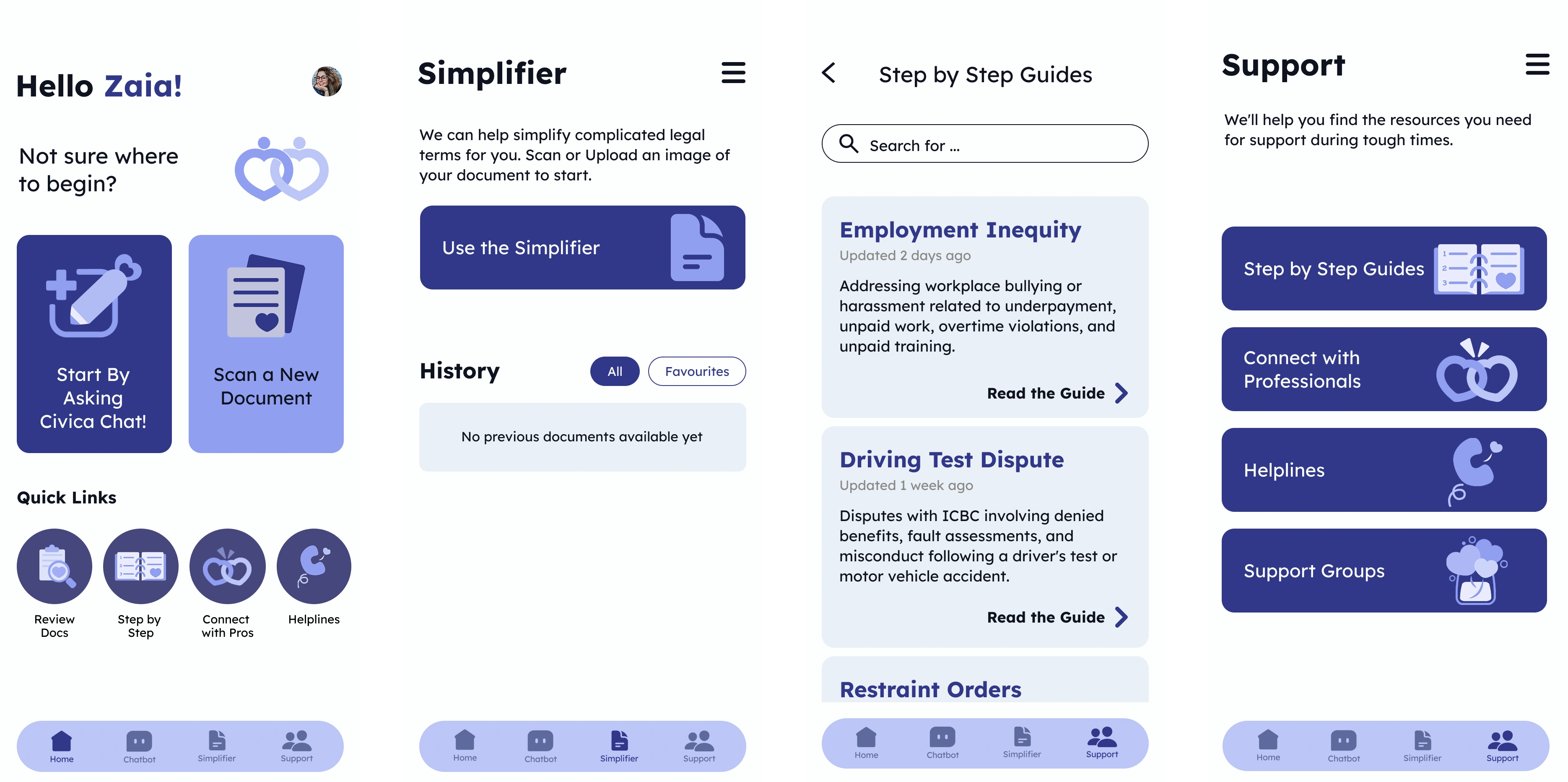 Usability Testing Wireframes