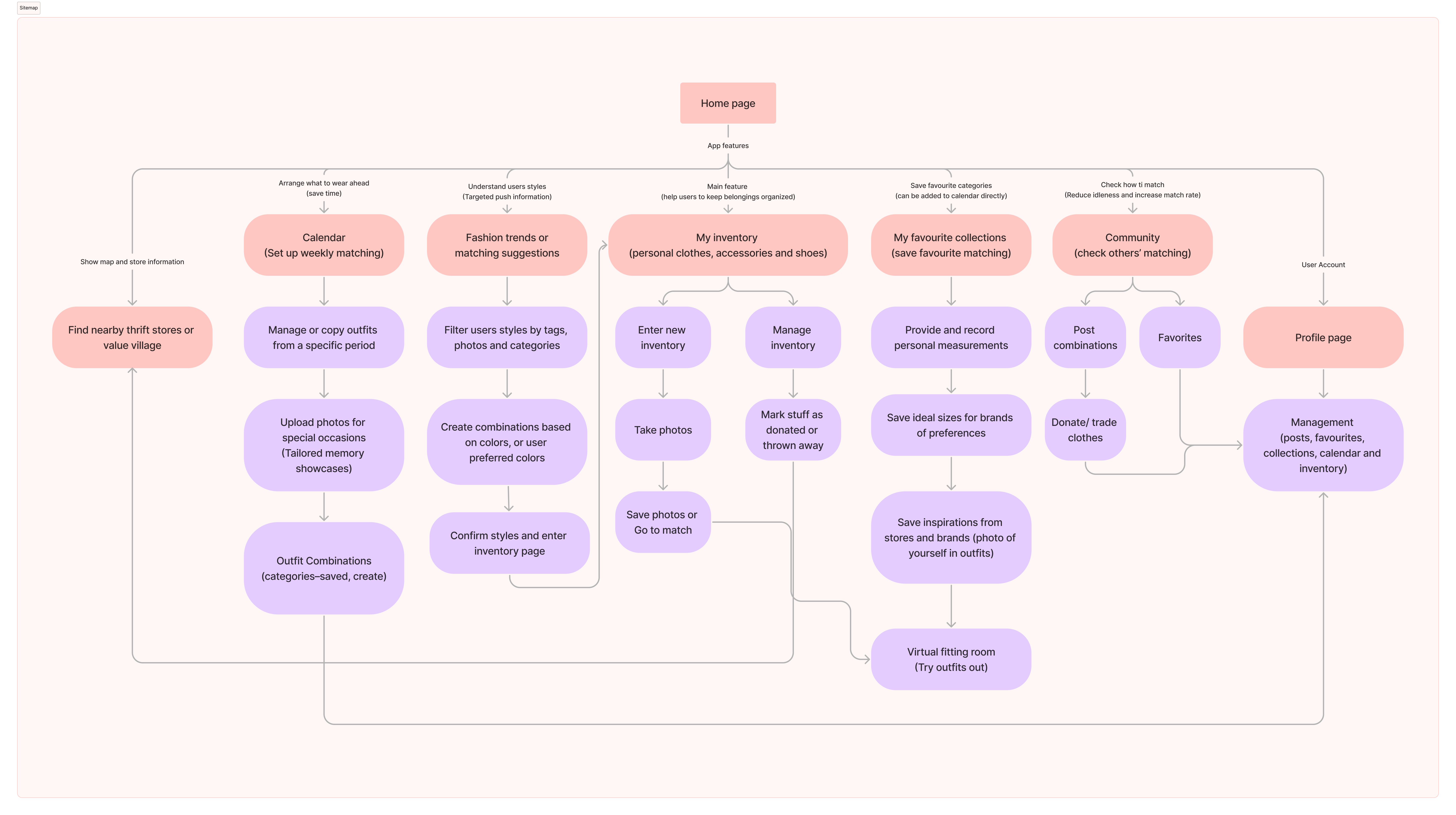 Sitemap