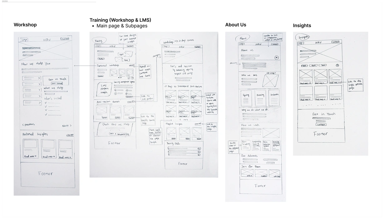 Diagrams