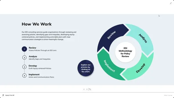 interactive Infographics
