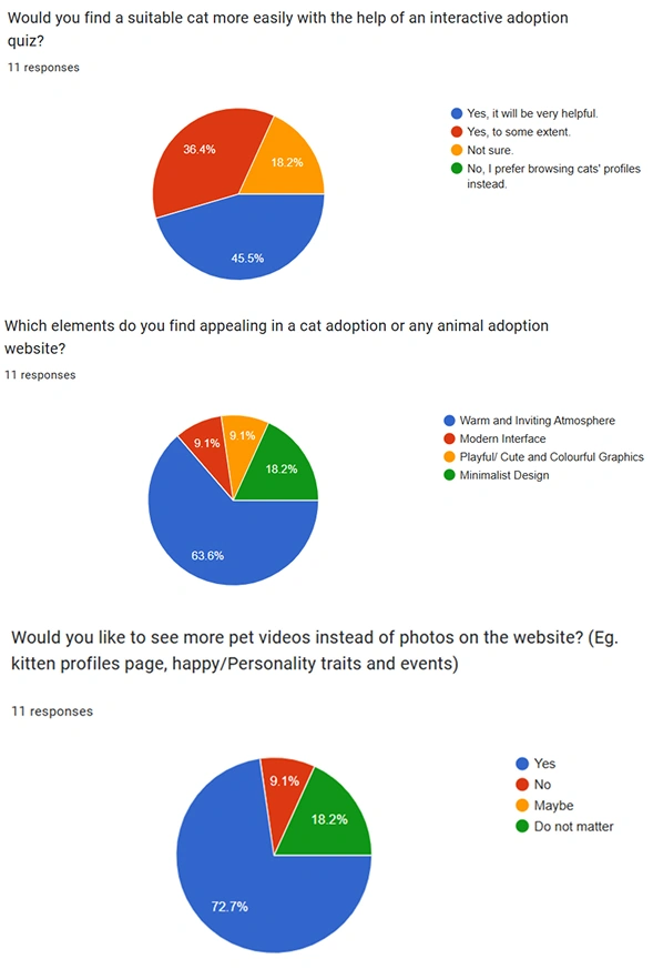 User Survey Results