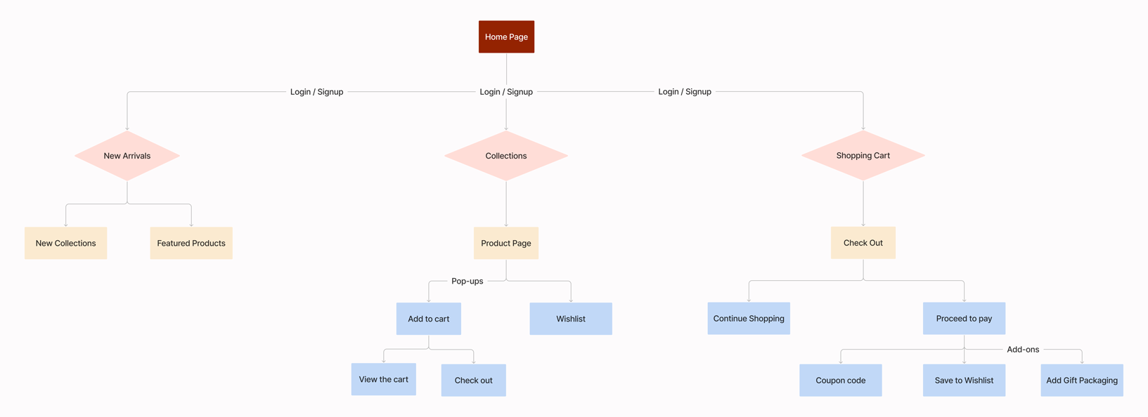Sitemap